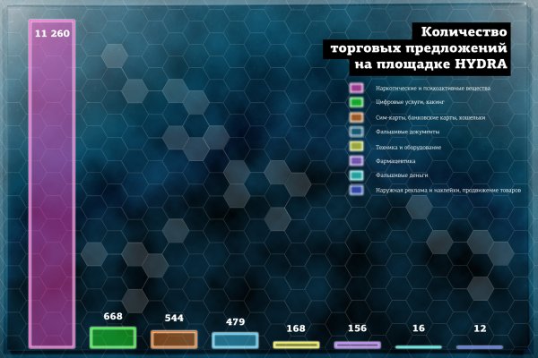 Kra43.cc Вход на сайт главная страница