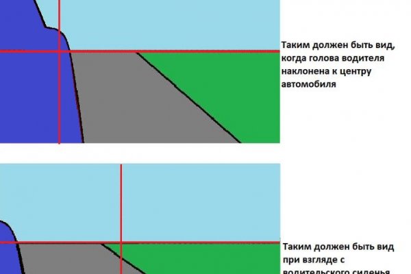 Магазины с наркотиками