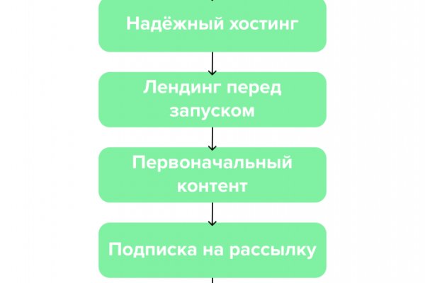 Тор для кракена
