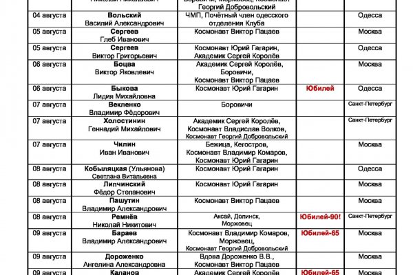 Кракен сайт kr2web in официальный ссылка