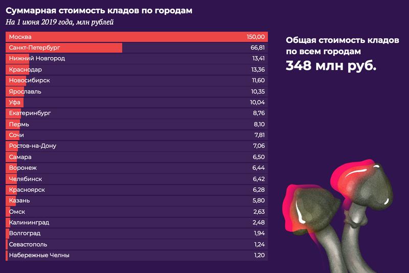 Кракен ссылка